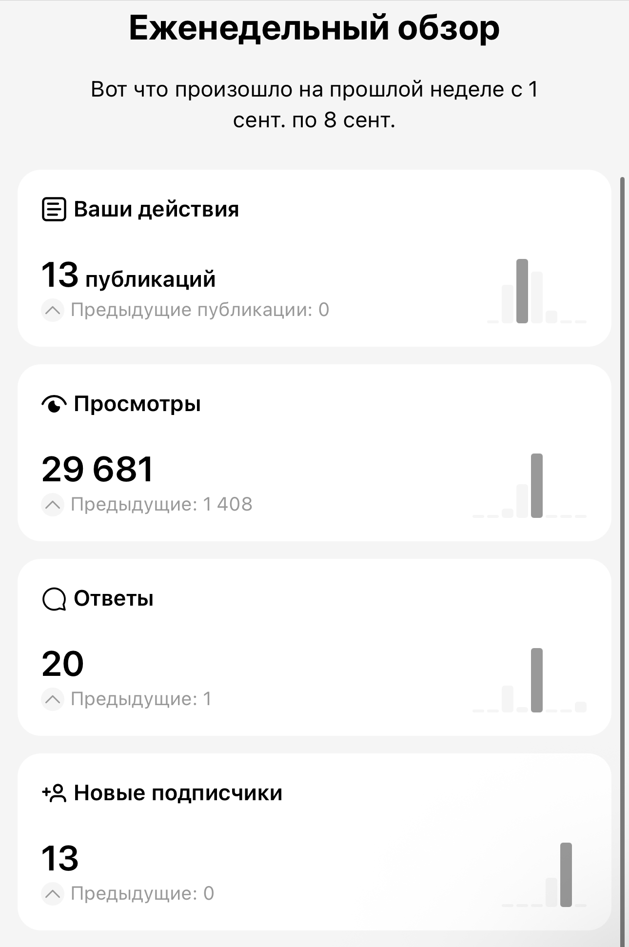 Еженедельная статистика tech стартапа