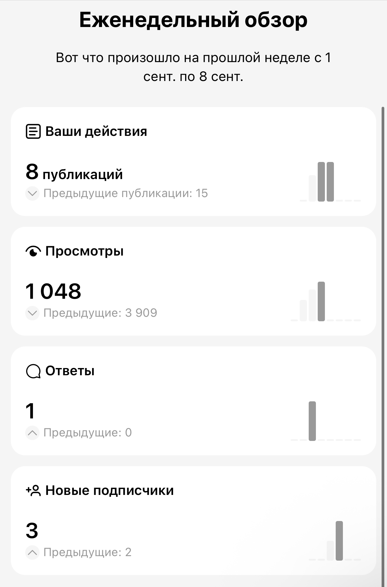 Еженедельная статистика проекта 3
